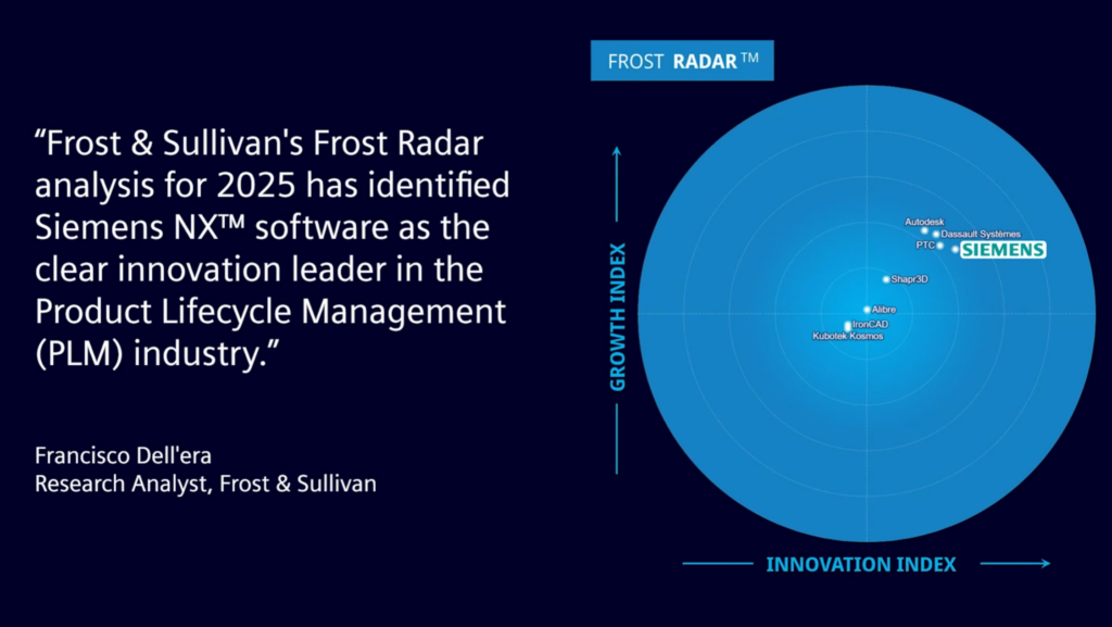 The Frost Radar identified Siemens NX as the clear innovation leader for PLM.