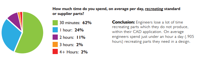 Cost comparison associated with recreating parts