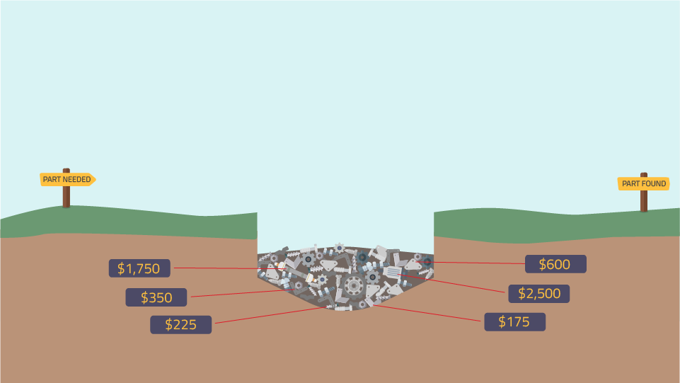 Each part in Teamcenter has associated costs