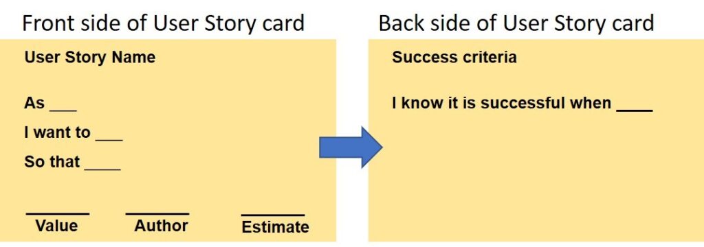 graphic of front and backside of user story card