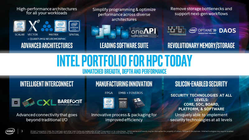 Intel portfolio for HPC