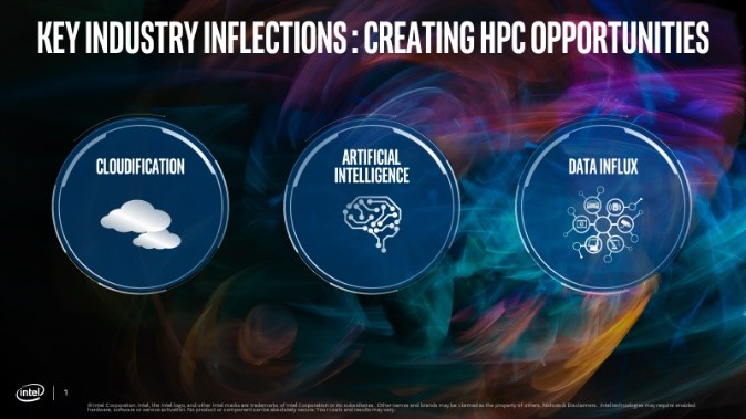 Key Industry Inflections