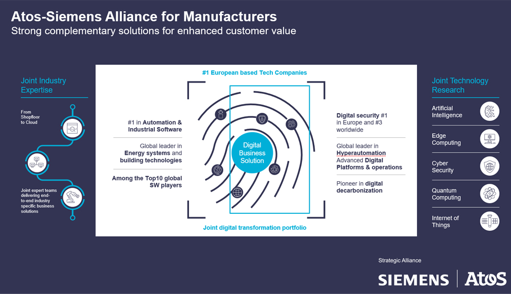 Siemens Atos Alliance smart factory diagram