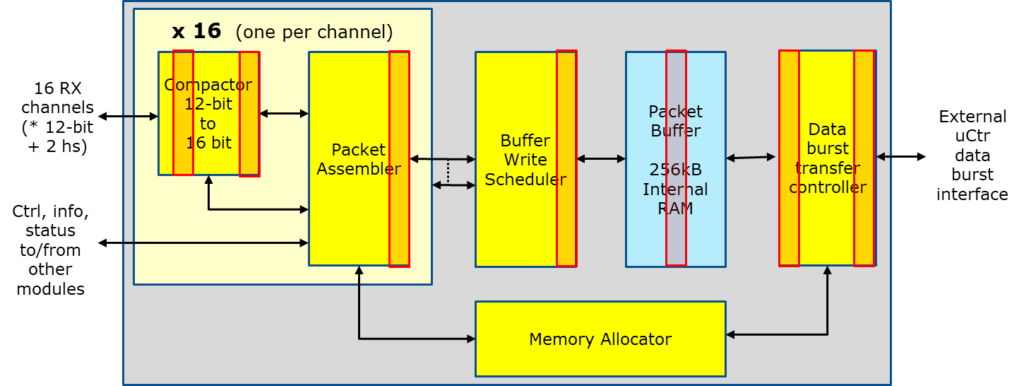 How to avoid delays in field-programmable gate array & application-specific  integrated circuit projects - Partners