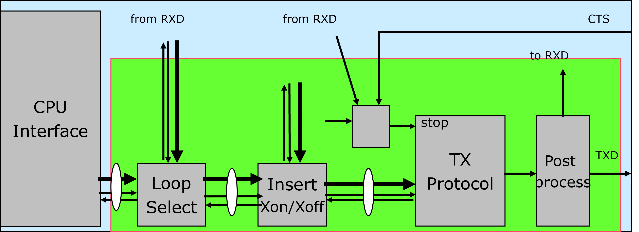 an illustration of good architecture in FPGA & ASIC projects