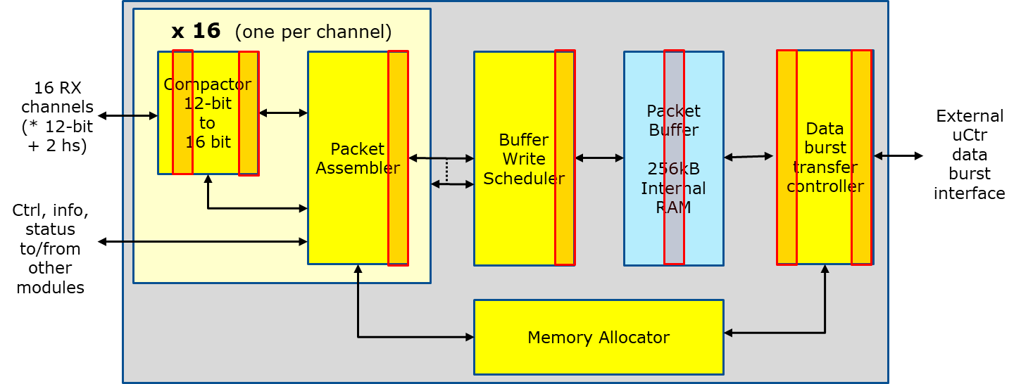 How To Avoid Delays In Field-programmable Gate Array & Application ...