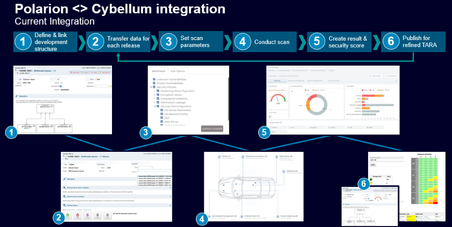 Polarion & Cybellum