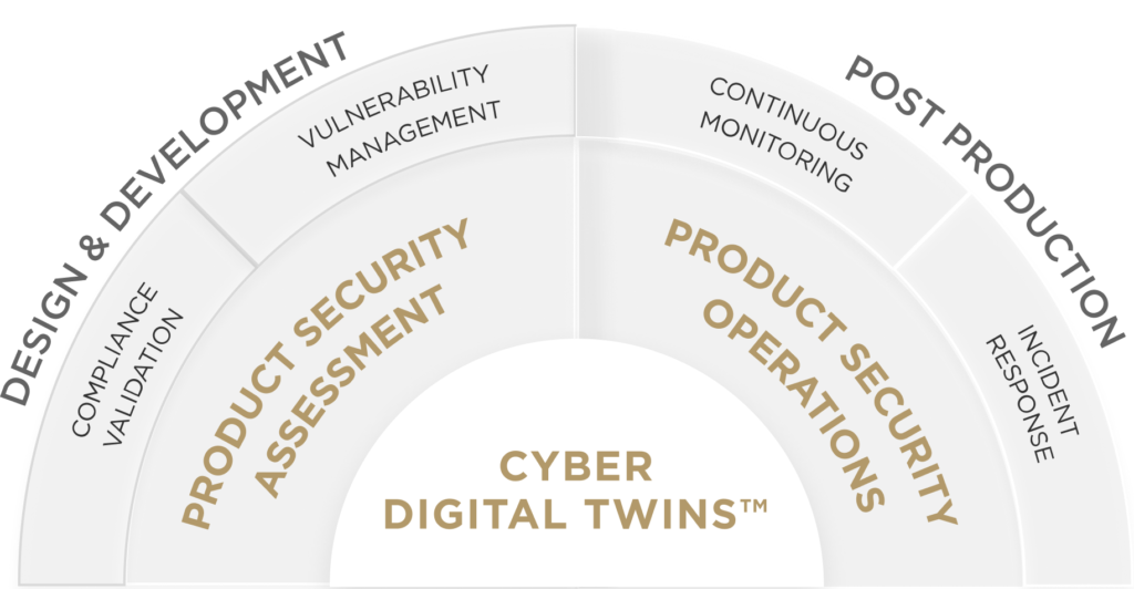 Product Security Lifecycle Management Platform Cybellum
