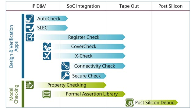 Verification checklist