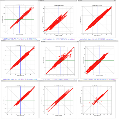 strain correlation plots