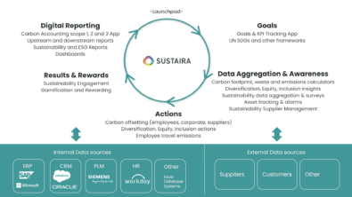 Sustaira ESG platform in Xcelerator Marketplace
