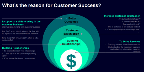 Customer Success reasoning image