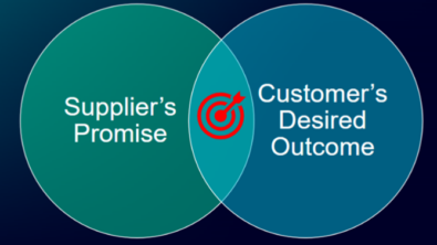 Building a customer success capability to drive financial consistency & scalability