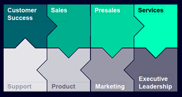 A completed puzzle that has Customer Success in the top left corner.