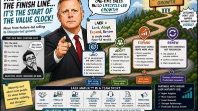 LAER maturity gives you a practical way to organize the customer lifecycle across Land, Adopt, Expand, and Renew.