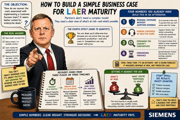 How to build a simple business base for LAER maturity