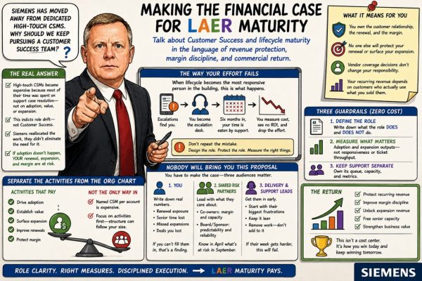 Making the Financial Case for LAER Maturity