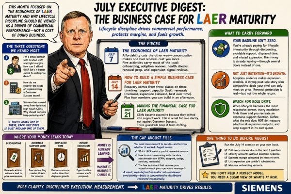 Executive digest: the business case for LAER maturity