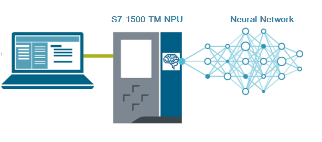 From the field to the cloud - Siemens Totally Integrated Automation (TIA)