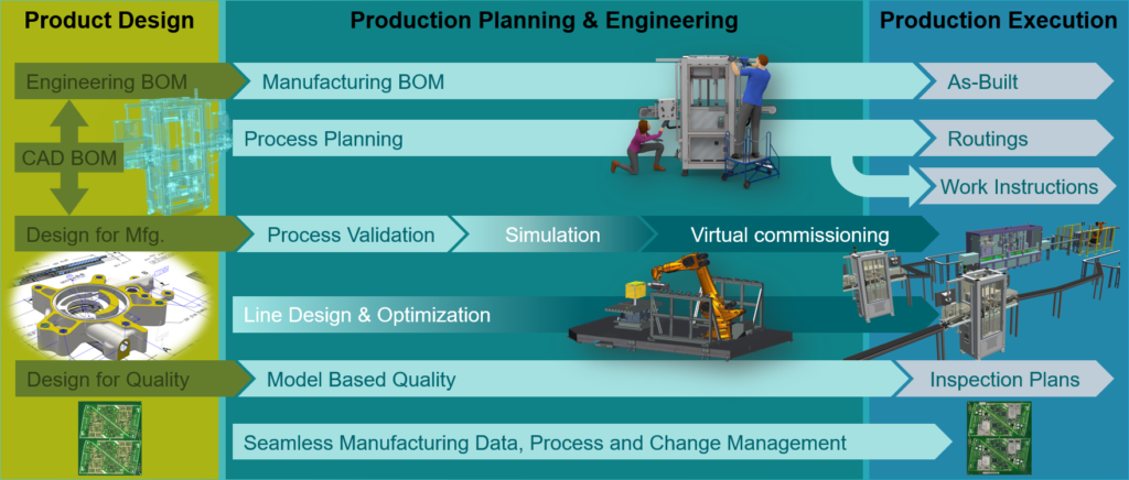 Siemens Digital Twin