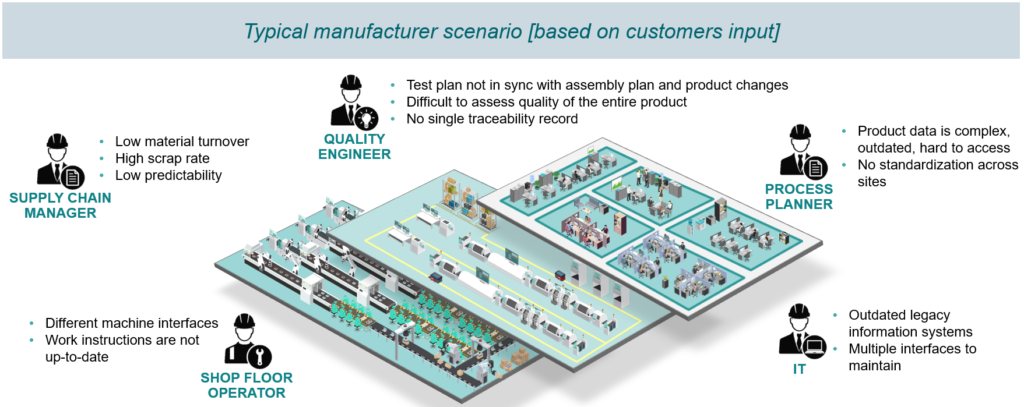 Typical manufacturer scenario