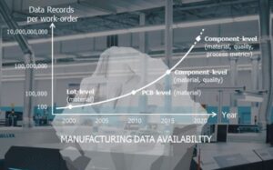 Everything PCBA manufacturers need to know about lean manufacturing
