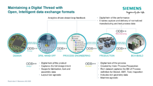 ODB++Process and Coping with Supply Chain Uncertainty