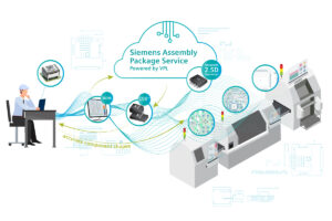 ODB++P Goes to the Cloud