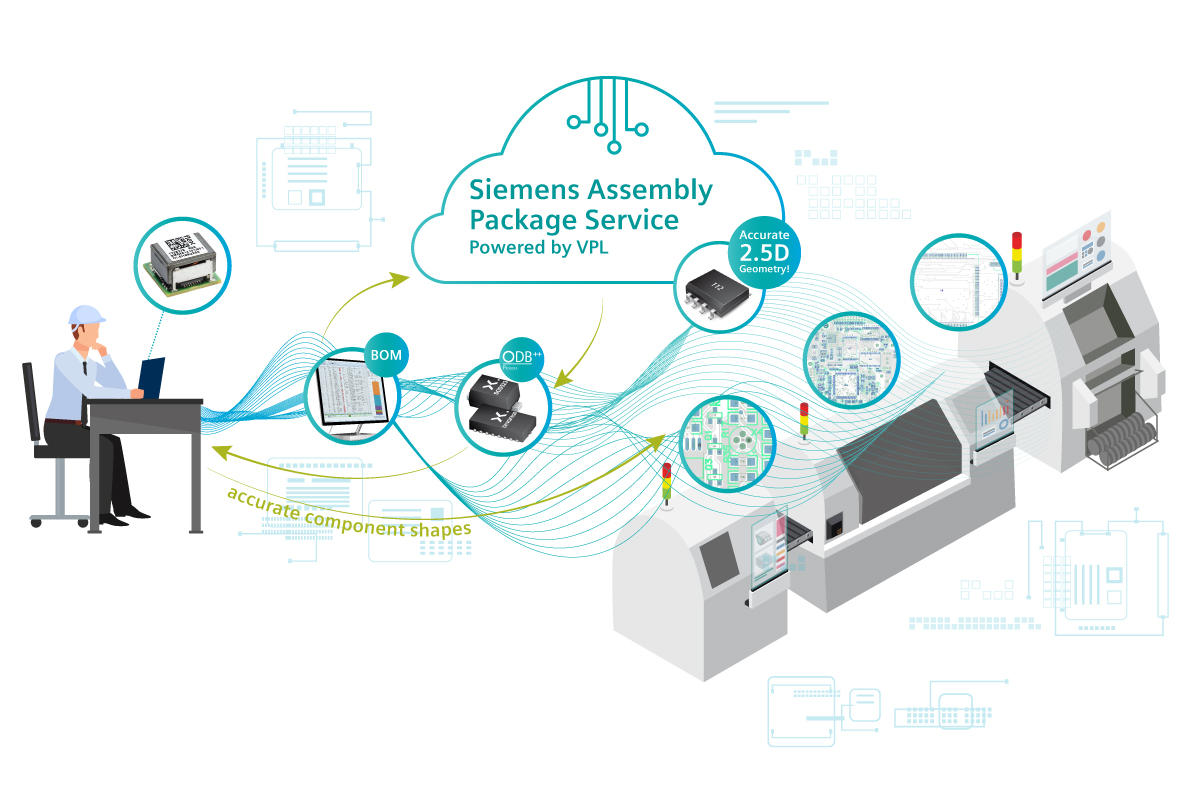 Siemens Assembly Package Service