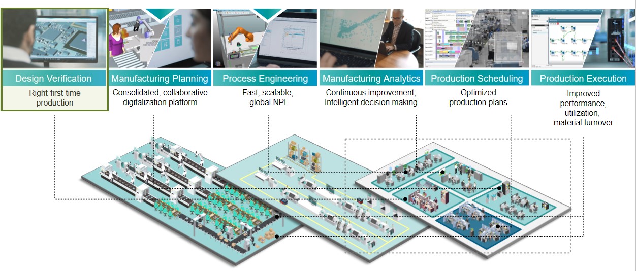 The role of design verification in the electronics manufacturing ...