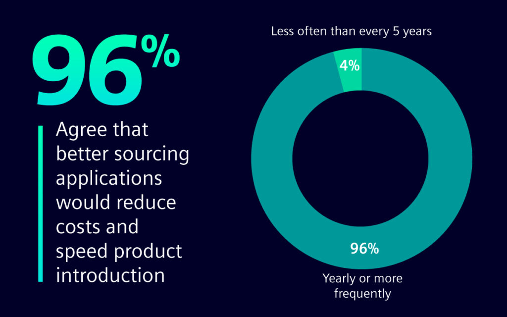 Better sourcing applications can reduce costs and speed new product introduction
