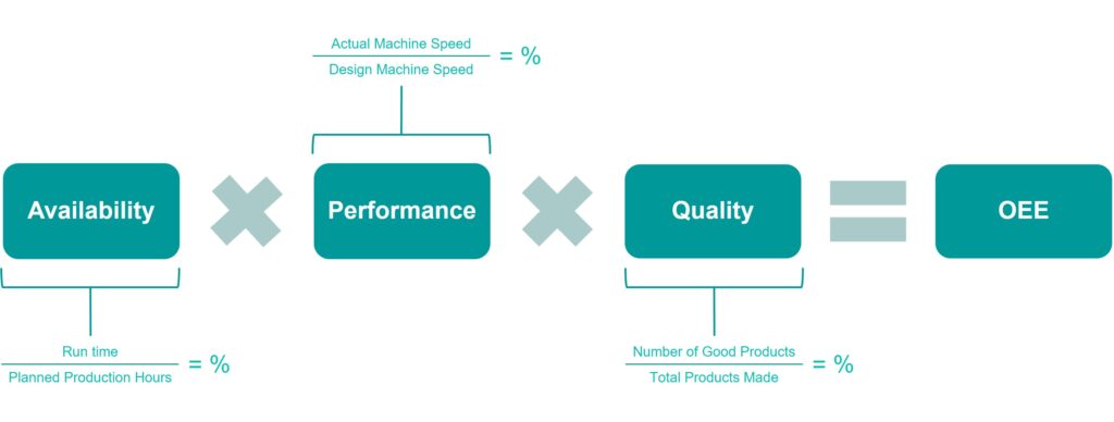 OEE Calculation