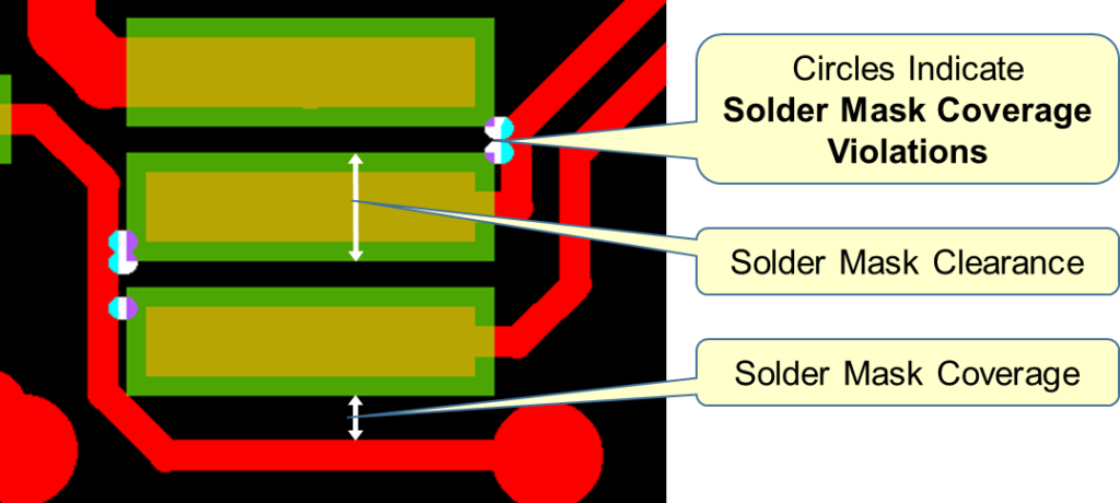 solder mask clearance and coverage