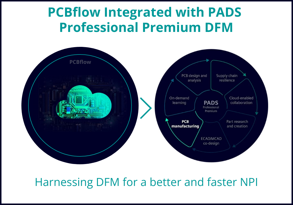 PCBflow Integrated with PADS Professional Premium DFM