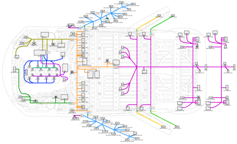 Navigating new pressures in automotive E/E systems design - Capital