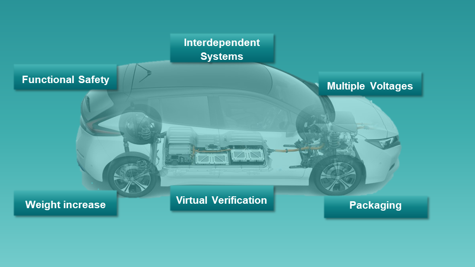 Electric and Autonomous Vehicles Introduce New Dilemmas for E/E System