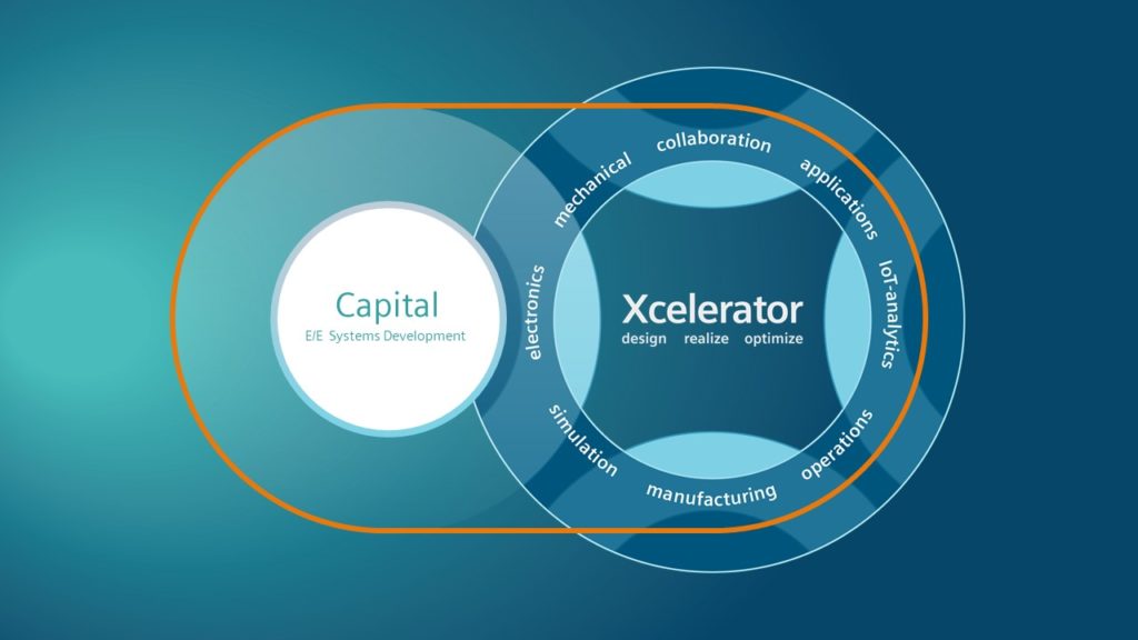 Part of Siemens Xcelerator, Capital’s electrical heritage is extended into an unrivalled portfolio to help transform system design for complex products initially targeting, targeting automotive, aerospace and adjacent markets.