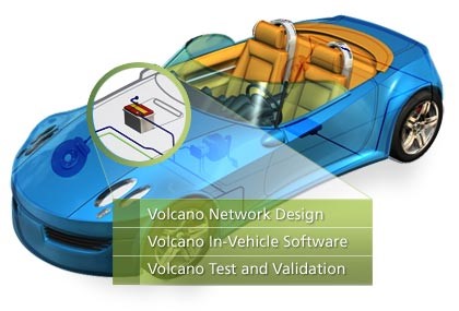 Volcano automotive networking technologies