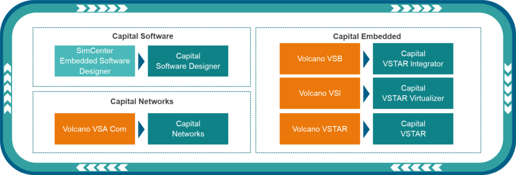 Volcano is now Capital