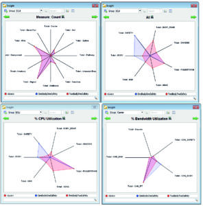 A new perspective on vehicle system design