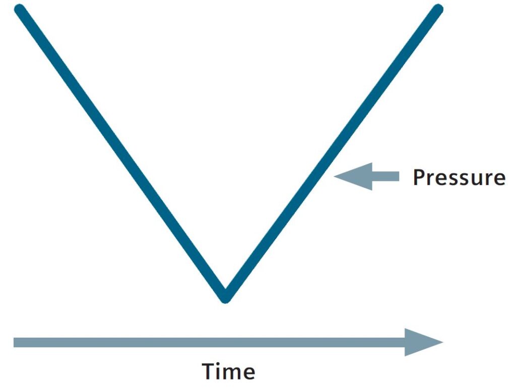 With new requested technologies from consumers, how will an OEM ensure they can have quickest design cycle times and implement as quickly as possible.