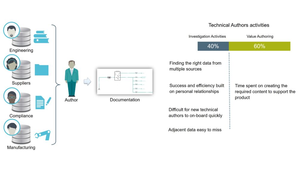 Traditional methods of creating service documentation will not stand up to autonomous vehicle maintenance.