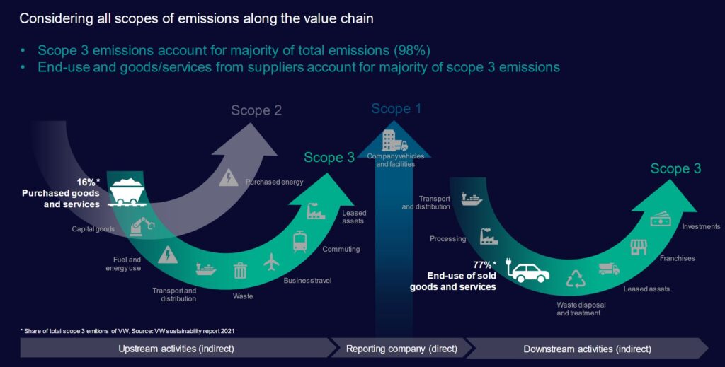 VW Sustainability report 