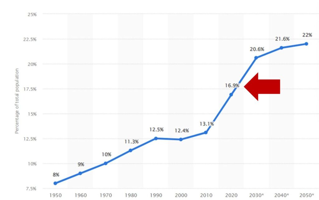 graph-aerospace demographics