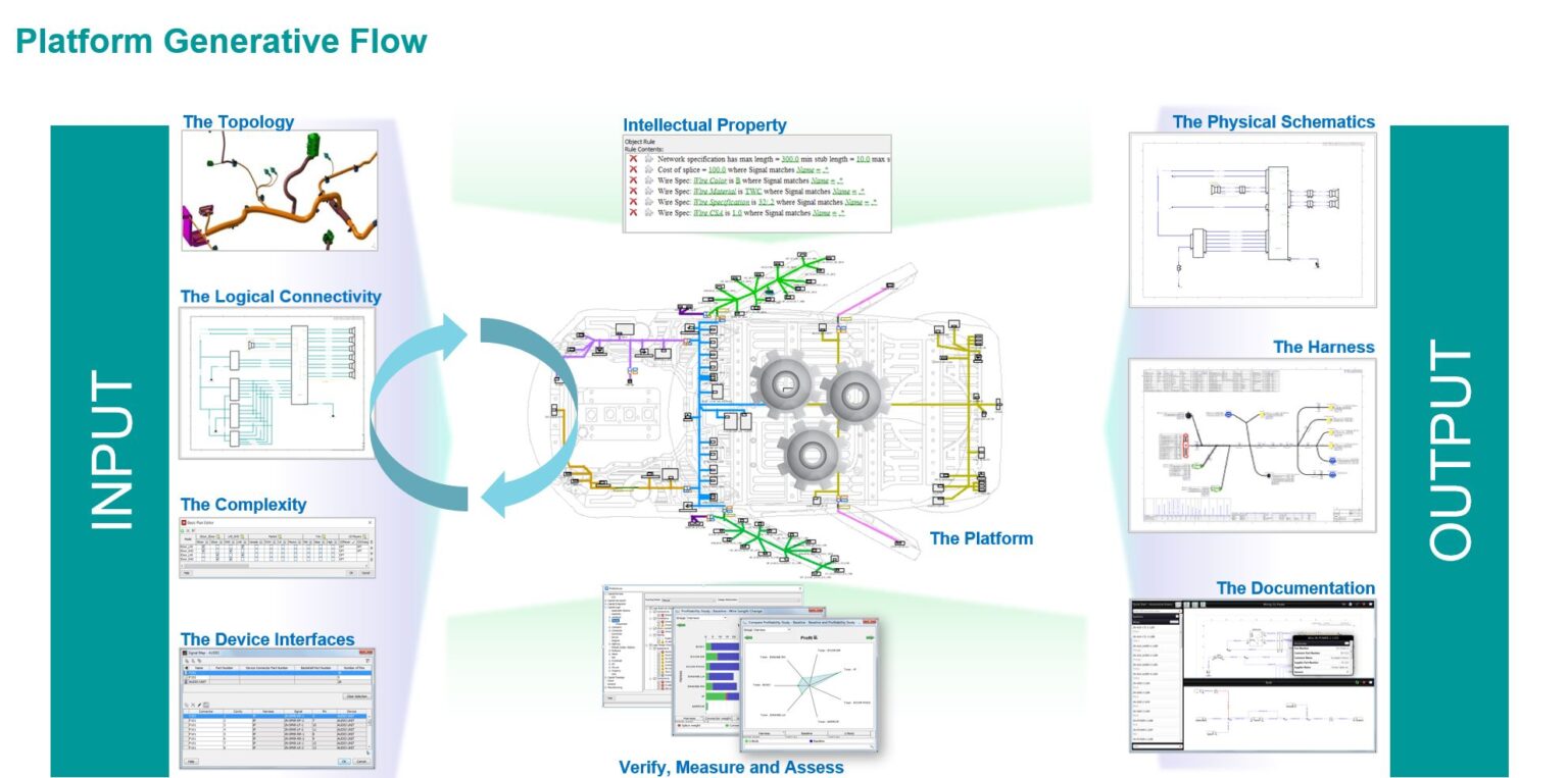 Capital Systems Integrator Solving for complexity with a platform