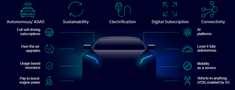 Automotive challenges