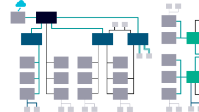 E/E architecture evolution, part 1, some history