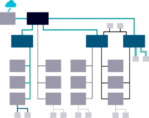 E/E architecture diagrams demystified