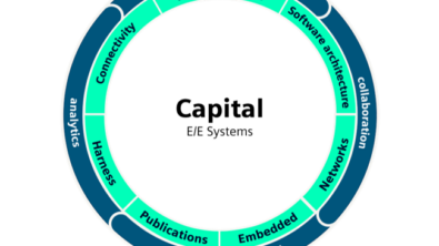 Latest improvements in going from SysML to AUTOSAR, an ongoing story of embedded software development