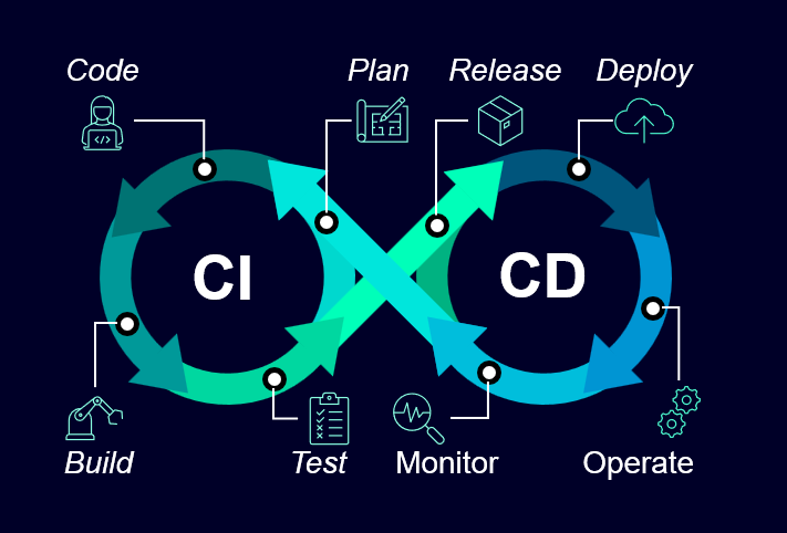 siemens capital embedded continuous integration continuous delivery
